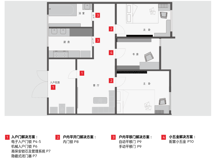 多玛解决方案-住宅市场