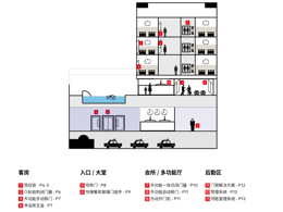 多玛自动门解决方案-酒店市场